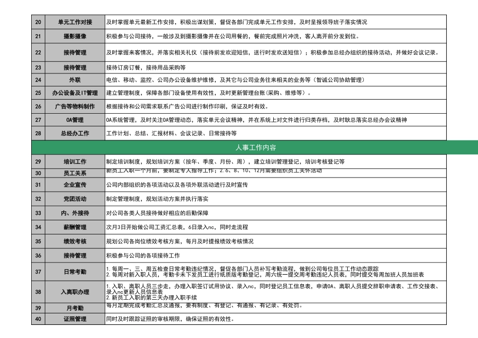 办公室行政工作划分Excel模板.xls_第2页