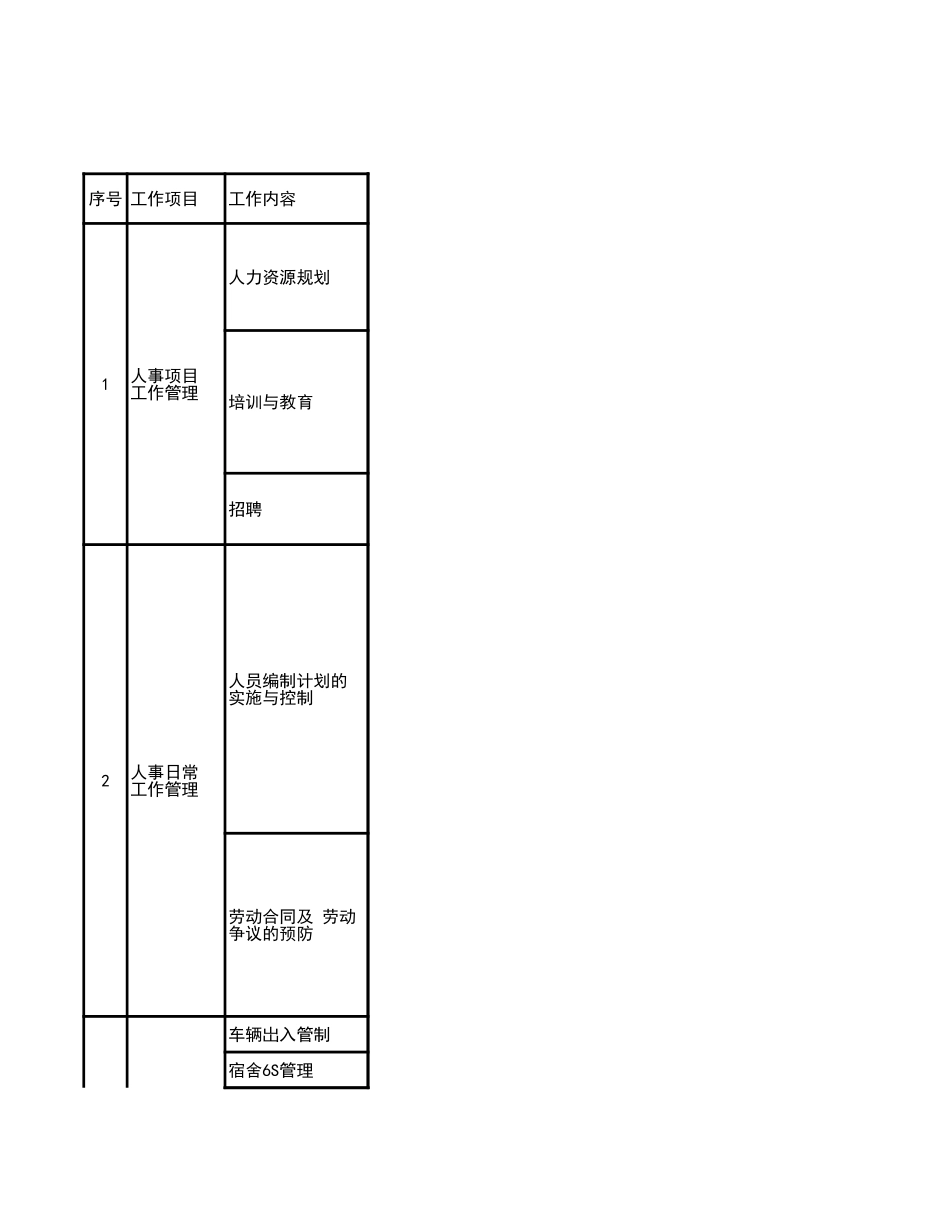 人力资源部工作计划表Excel模板.xls_第1页