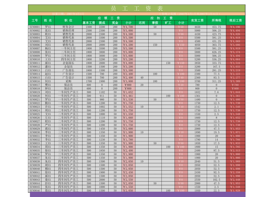 公司员工工资表工资详情图表Excel模板.xlsx_第1页