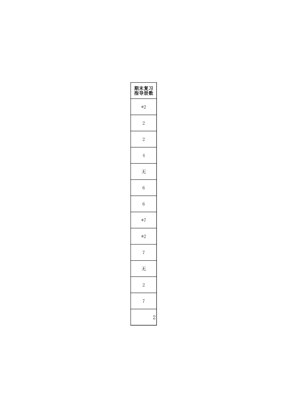 学校开放本科工商管理专业课程教材征订表Excel模板.xls_第2页