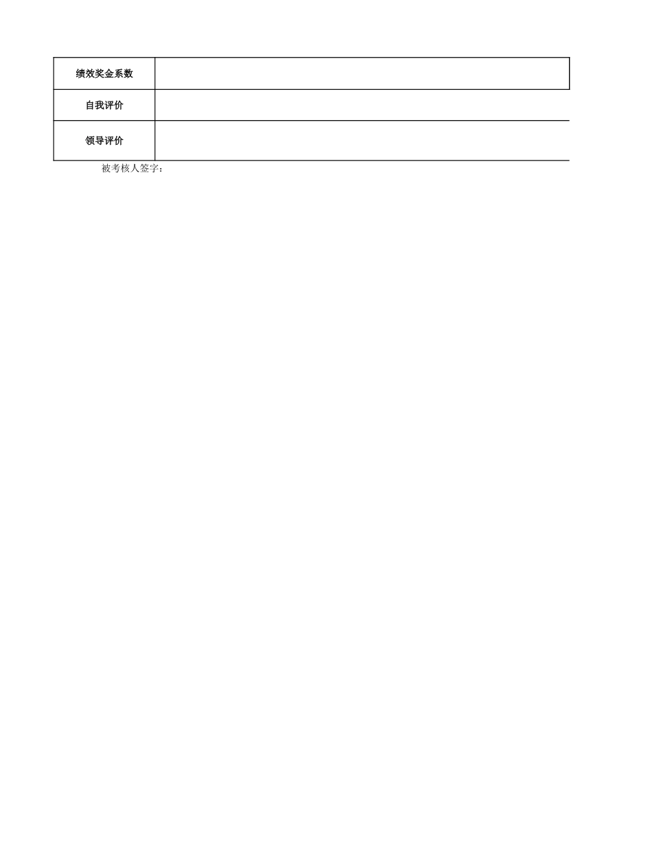 客服部门月度绩效考核表Excel模板.xls_第2页