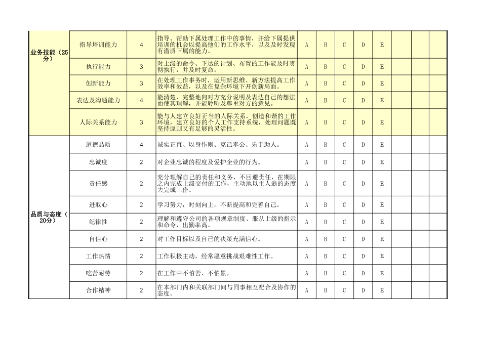 部门经理及主管绩效考核表（通用）.xls_第2页