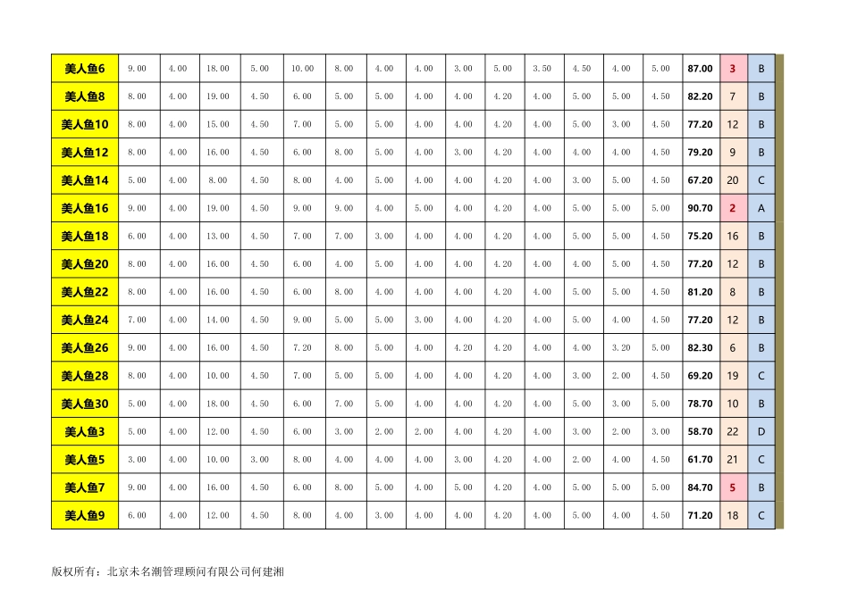 人力资源管理系统绩效考核基础数据表.xlsx_第2页
