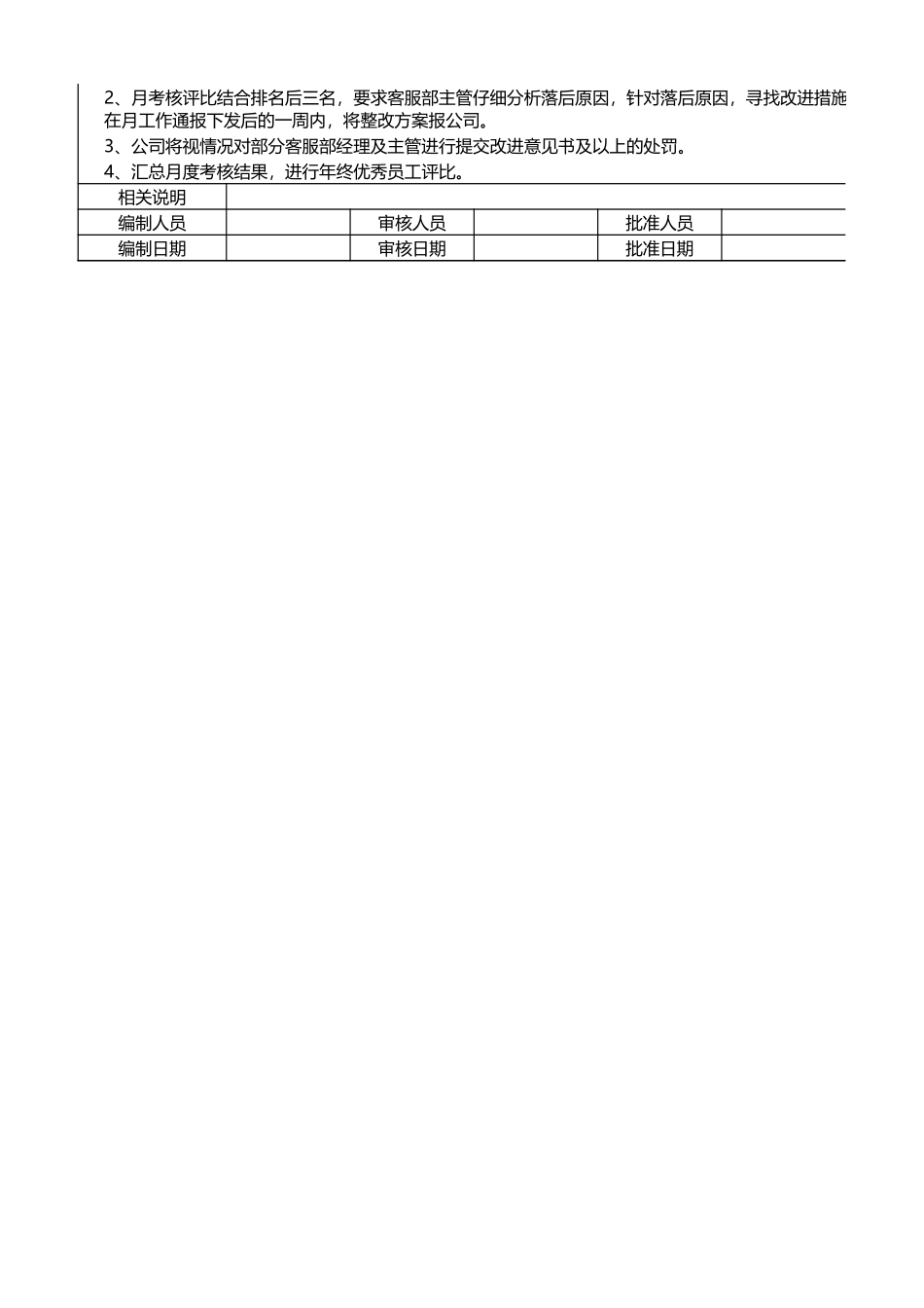 电商部各部门KPI考核表Excel模板.xlsx_第2页