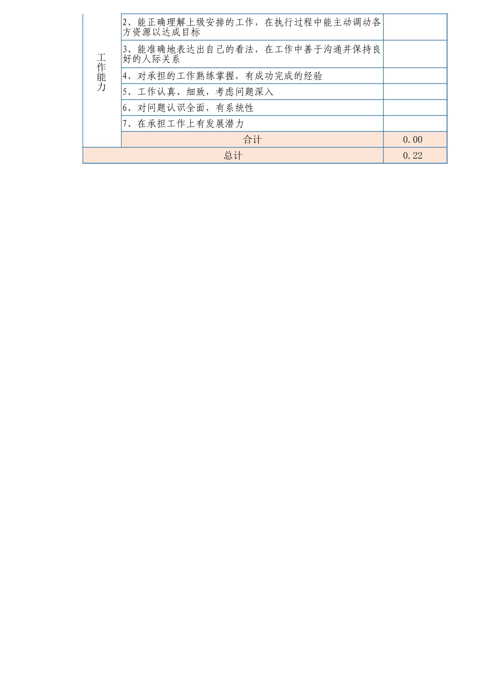 企业员工KPI考核表.xlsx_第2页