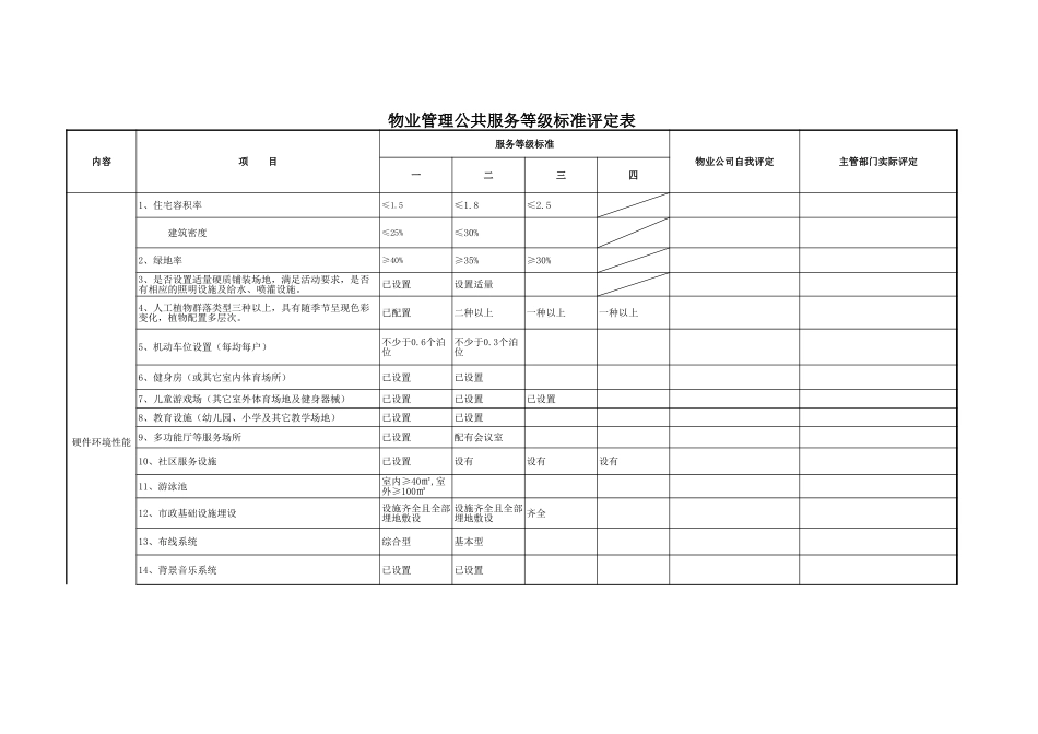 物业管理公共服务等级标准评定表Excel模板.xls_第1页