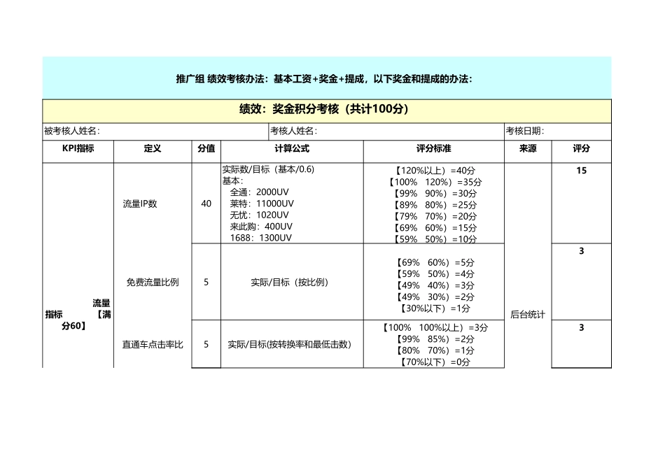 淘宝推广组绩效考核方案Excel模板.xls_第1页