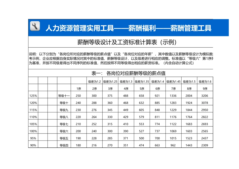 薪酬等级设计及工资标准计算表（示例）.xls_第1页