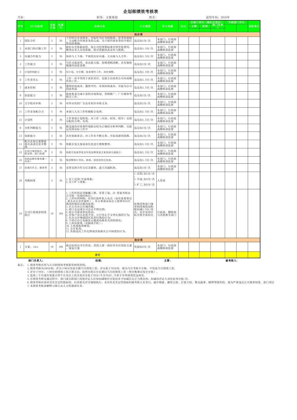 企划专员KPI考核表Excel模板.xls_第1页