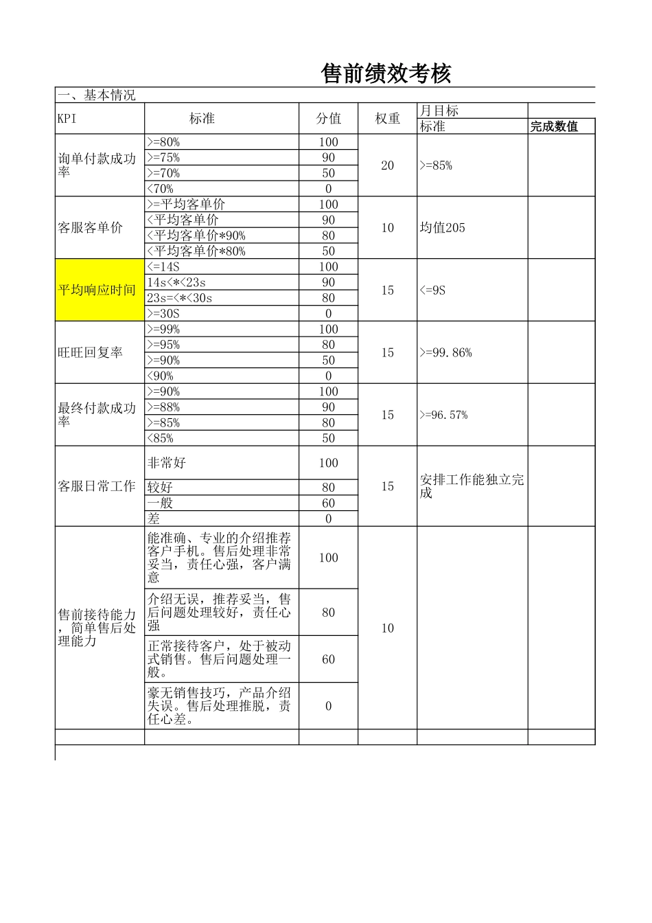 客服人员售前售后绩效考核表Excel模板.xls_第1页