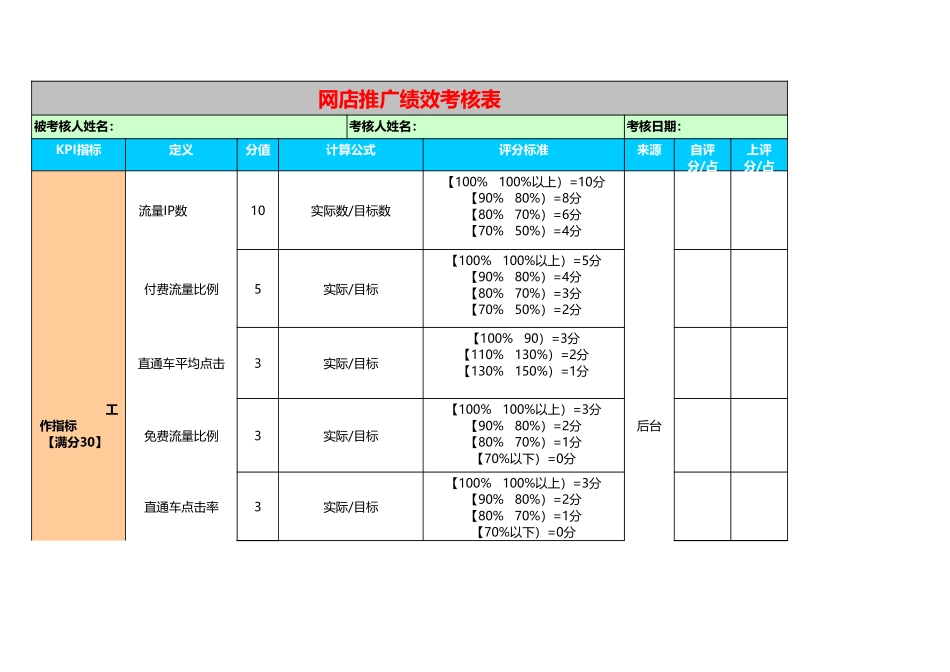 网店推广绩效考核表.xls_第1页