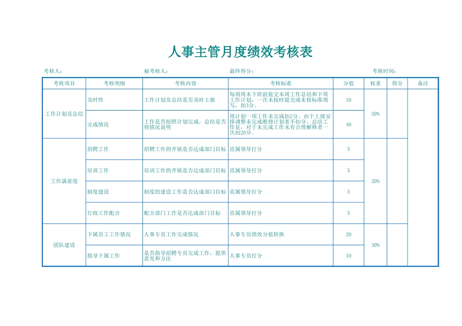 行政人事月度绩效考核表主管专员Excel模板.xls_第1页