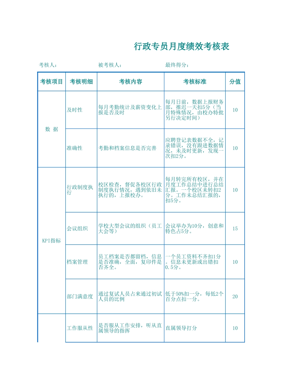 行政人事月度绩效考核表主管专员Excel模板.xls_第2页