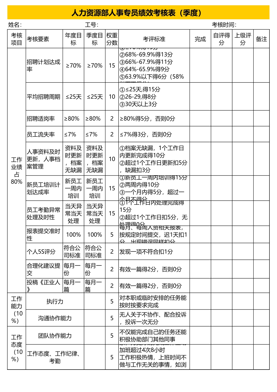 人事专员绩效考核表.xls_第1页