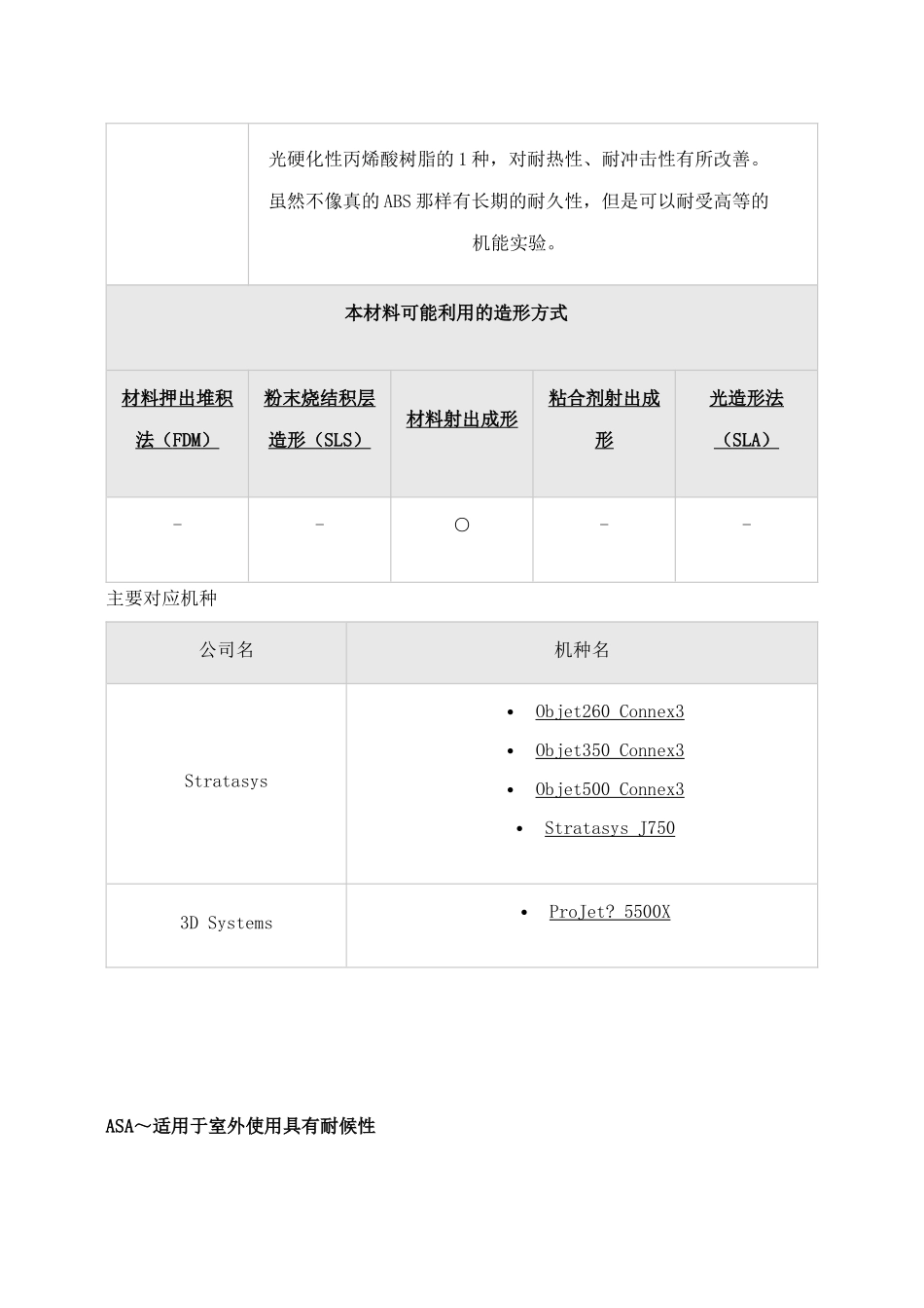 3D打印可以使用的材料和特性.docx_第3页