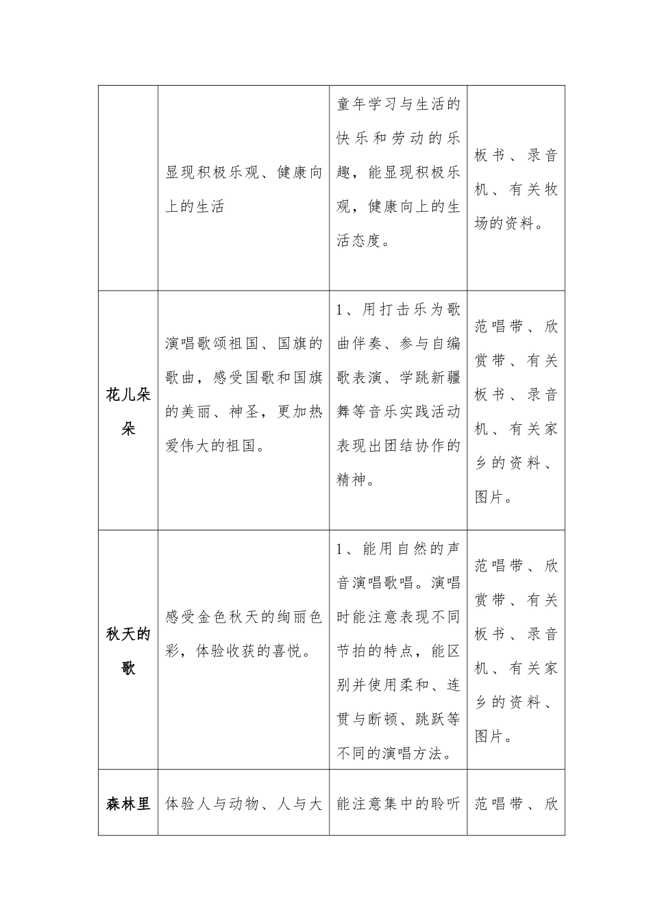 小学苏教版一年级音乐上册教案及教学计划与进度表.docx_第2页