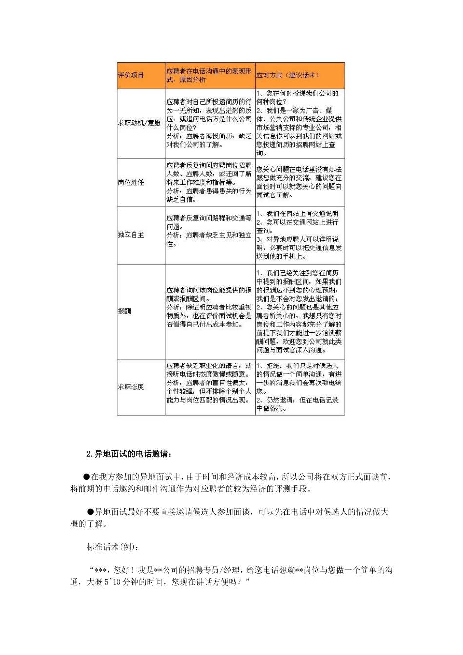 电话邀请术电话邀请面试技巧word模板.doc_第2页