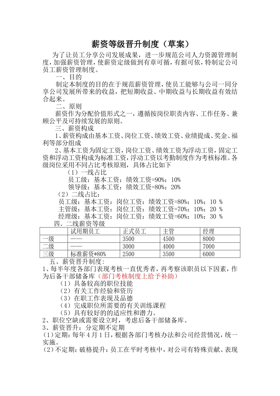 薪资等级晋升制度制度word模板.doc_第1页