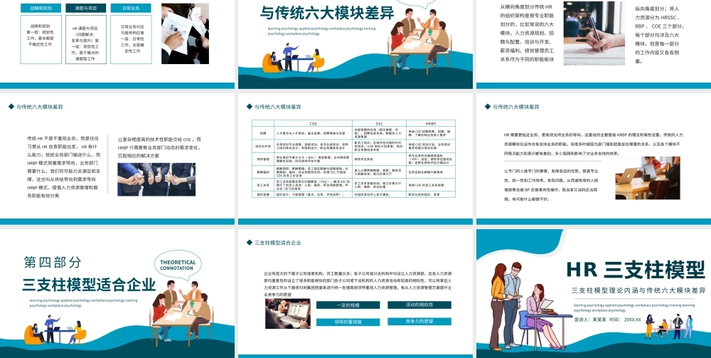HR三支柱模型-企业公司三支柱模型理论内涵与传统六大模块差异培训PPT课件（带内容）.pptx