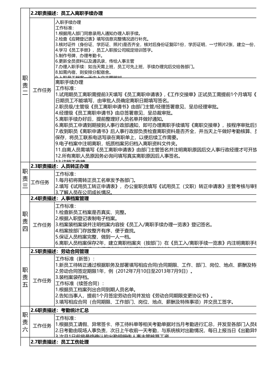 人事岗位表格.xls_第2页