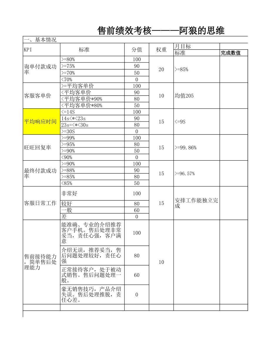 售前售后绩效考核.xls_第1页