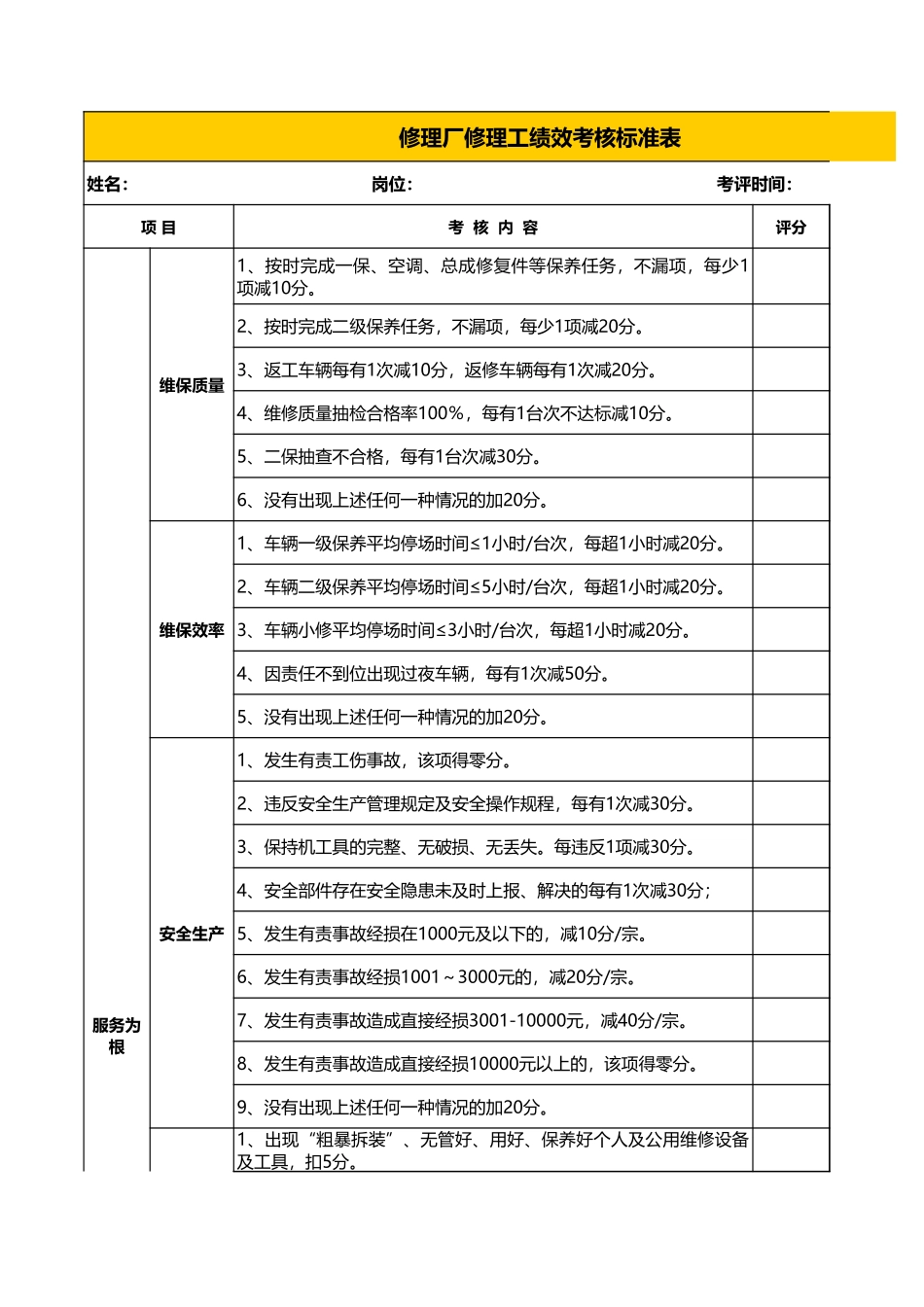 修理工绩效考核标准表Excel模板.xls_第1页