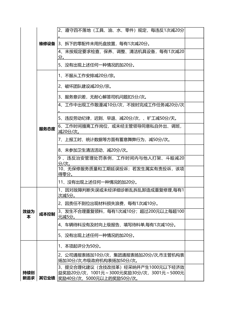 修理工绩效考核标准表.xls_第2页