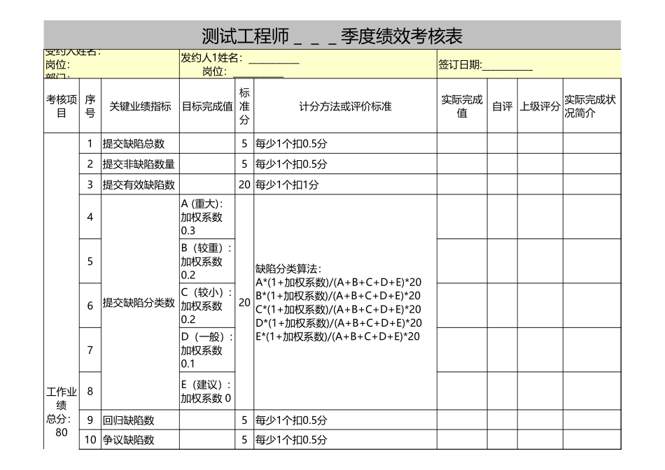 测试工程师绩效考核表.xls_第1页
