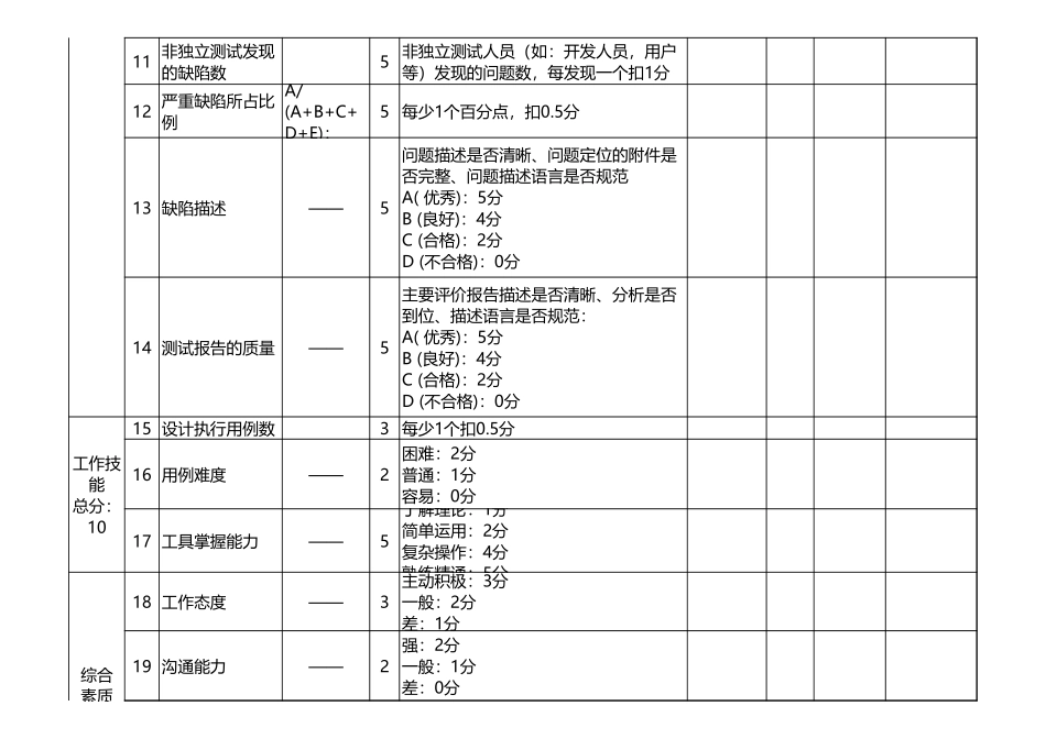 测试工程师绩效考核表.xls_第2页