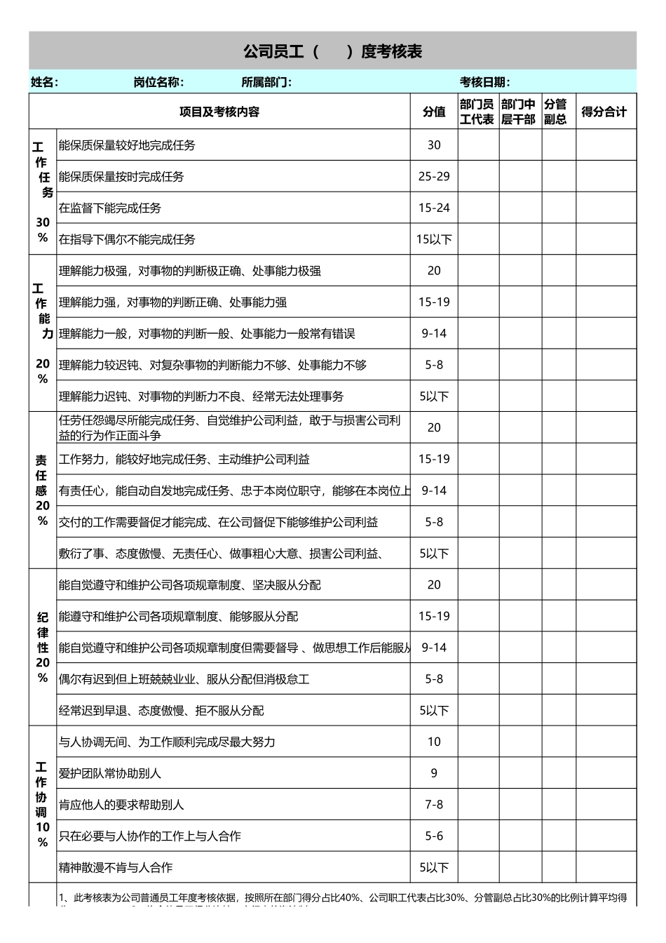 公司员工季度考核表Excel模板.xls_第1页