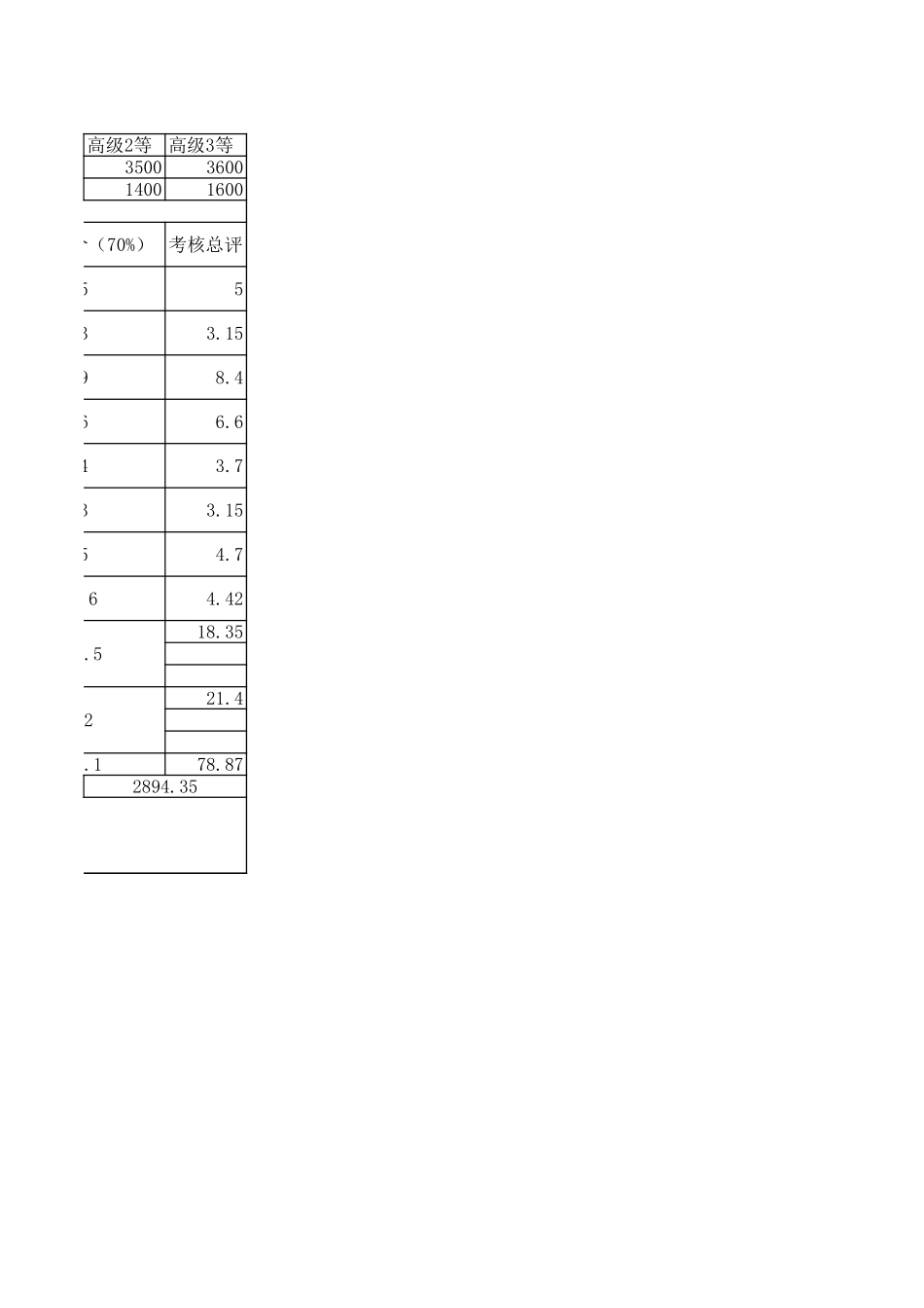 旗舰店运营专员薪资体系Excel模板.xls_第2页