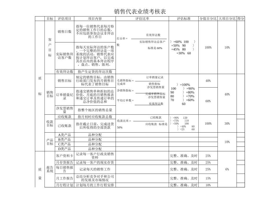 销售业绩考核表.xls_第1页