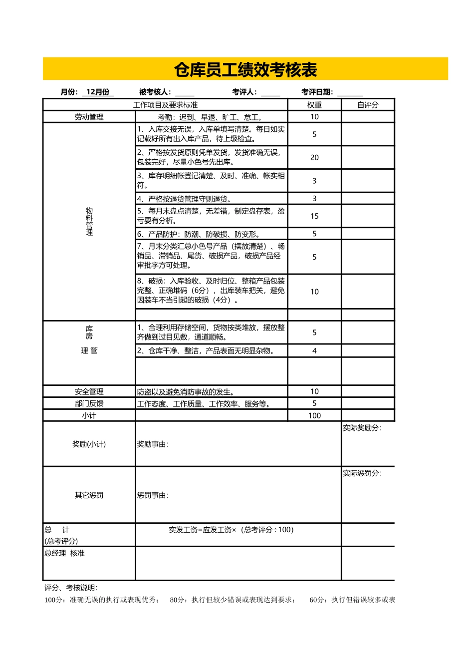 仓库员工绩效考核表.xls_第1页