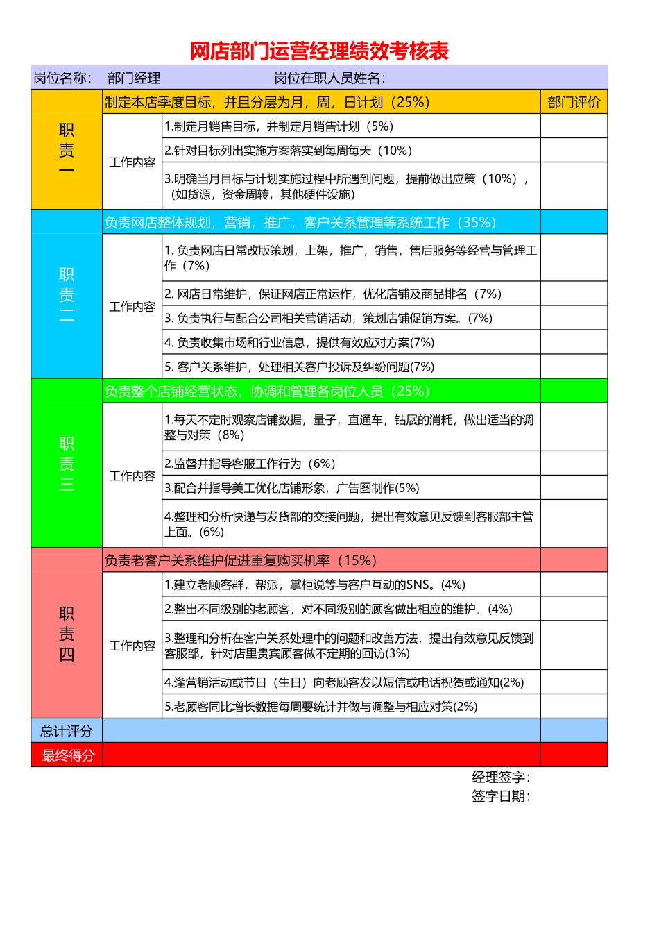 网店部门运营经理绩效考核表Excel模板.xls_第1页