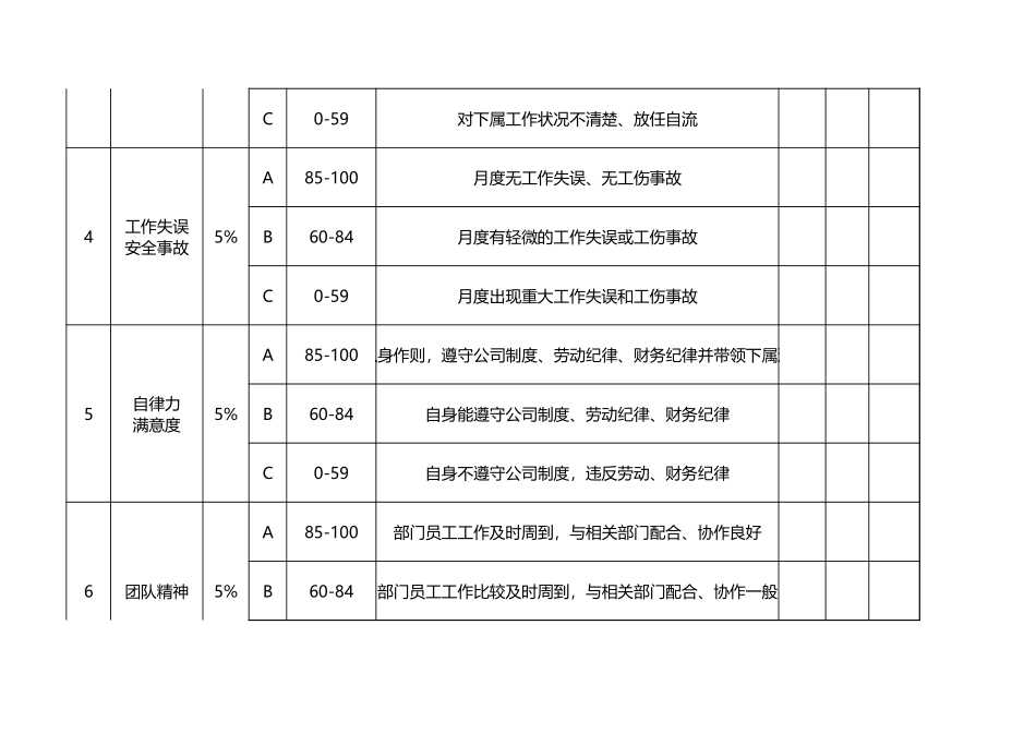 部门经理月度绩效考核表Excel模板.xls_第2页