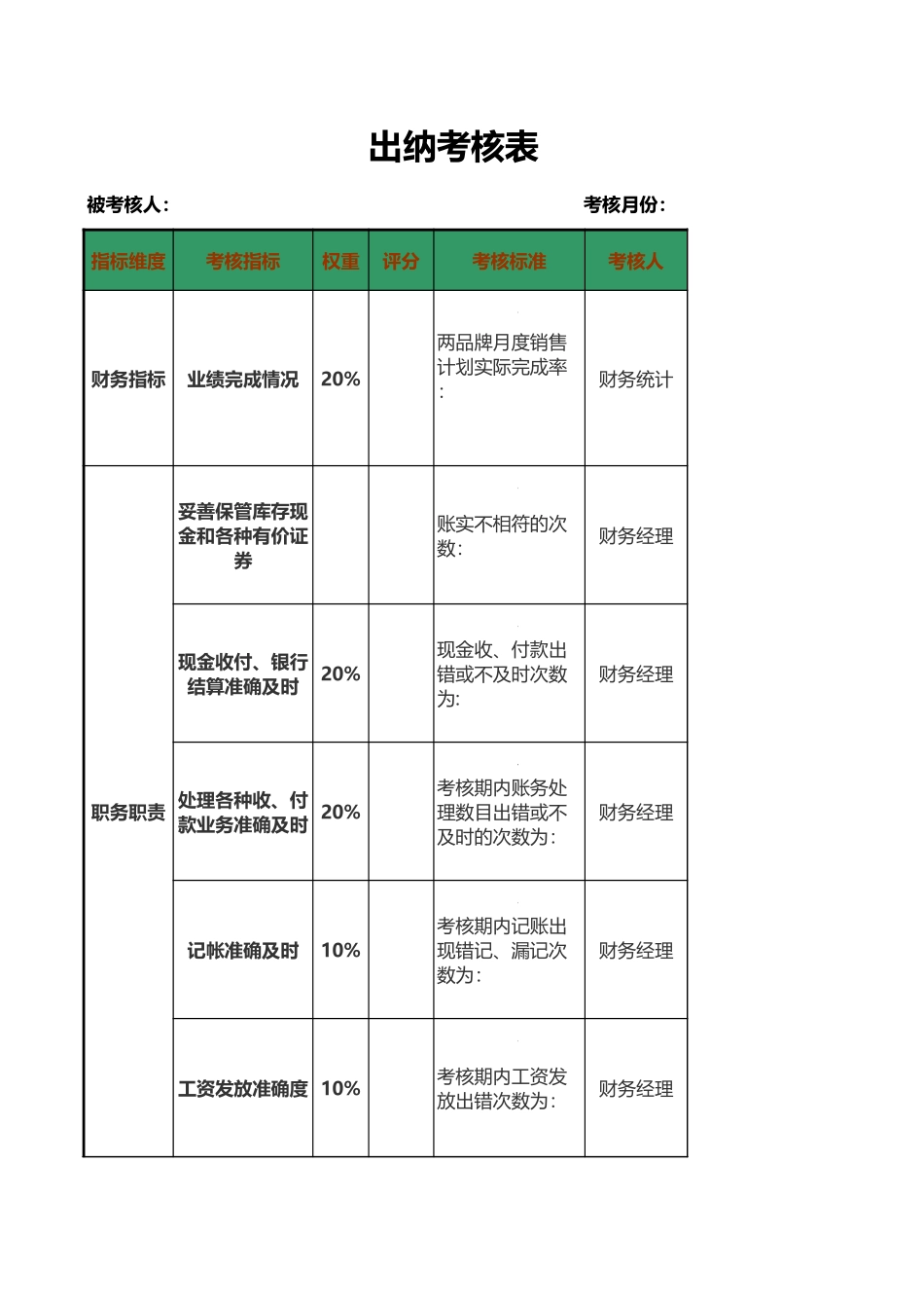 出纳考核表Excel模板.xls_第1页