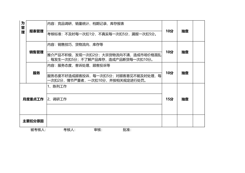 导购员绩效考核表.xls_第2页