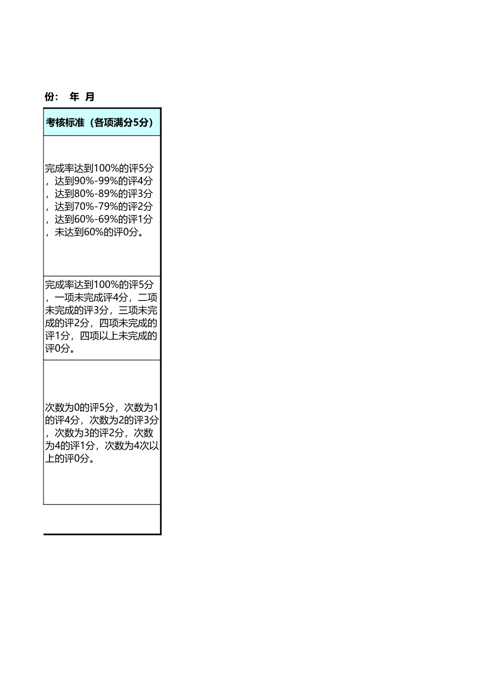 店面形象设计师考核表Excel模板.xls_第2页