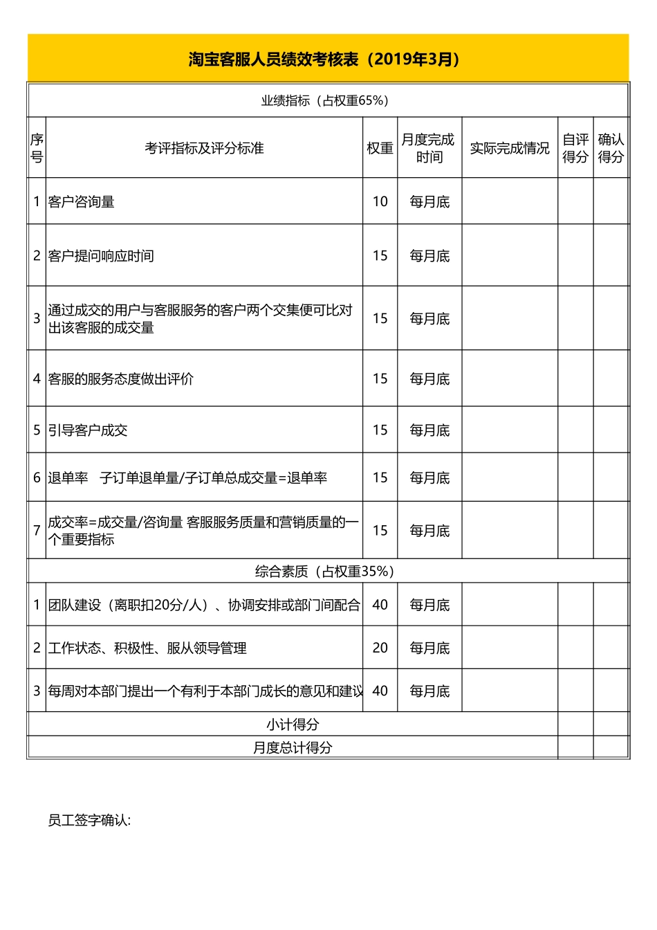 淘宝客服人员绩效考核表Excel模板.xls_第1页