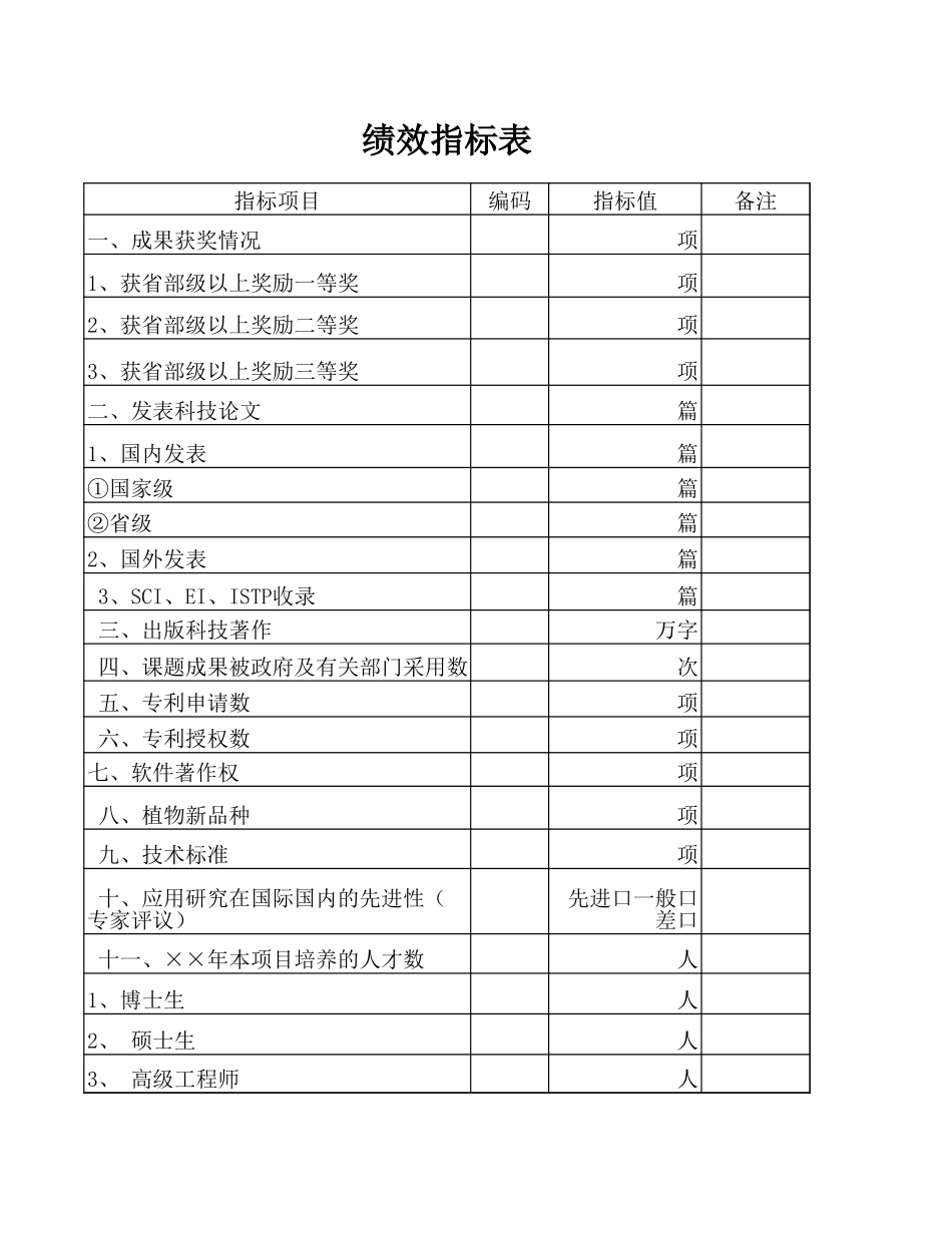 绩效指标表包含指标项目Excel模板.xls_第1页