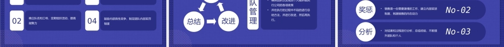 销售经理主管岗位竞聘报告PPT课件（带内容）.pptx