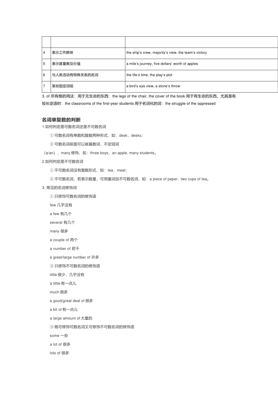2022外研版初中英语同步辅导名词知识点总结专练讲析.docx_第3页