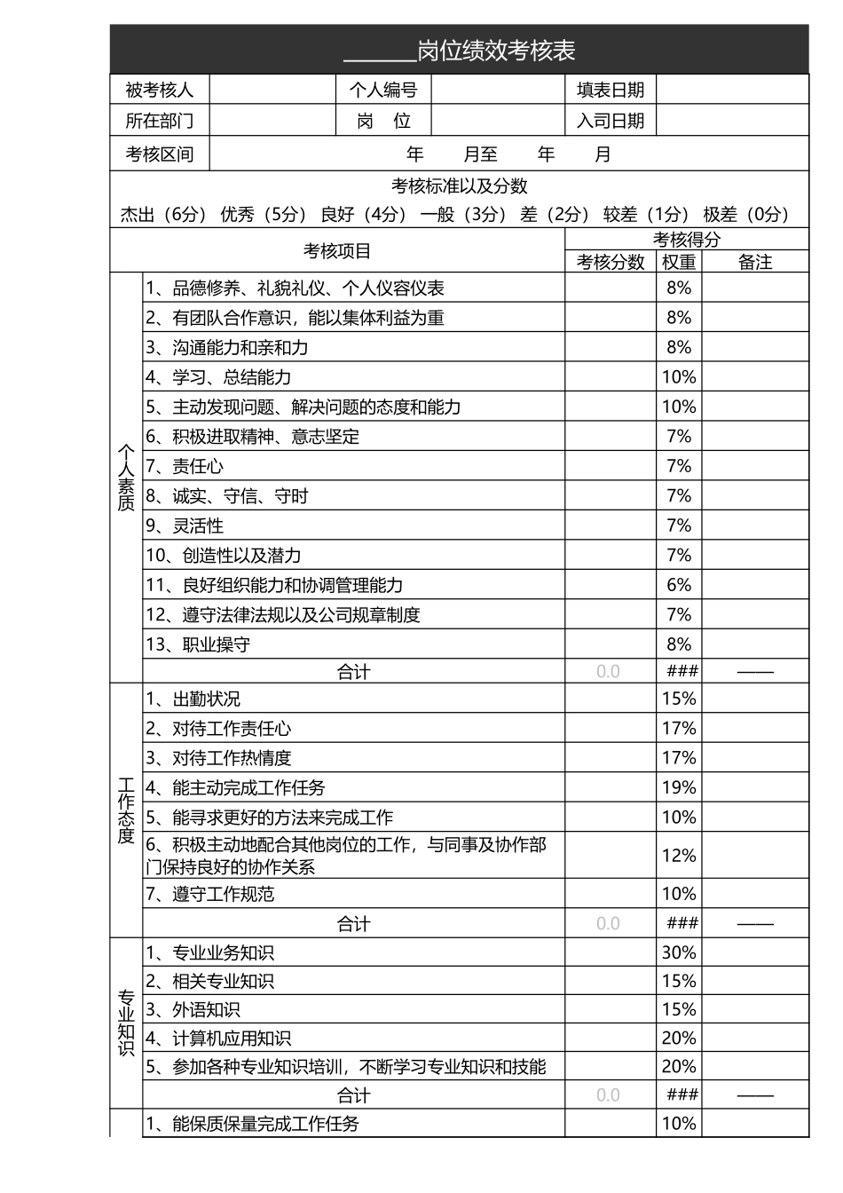 员工绩效考核表.xls_第1页