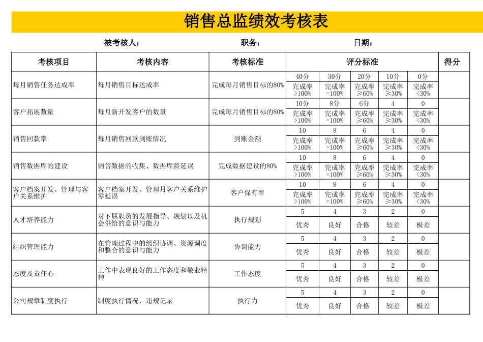 销售财务总监绩效考核表Excel模板.xls_第1页
