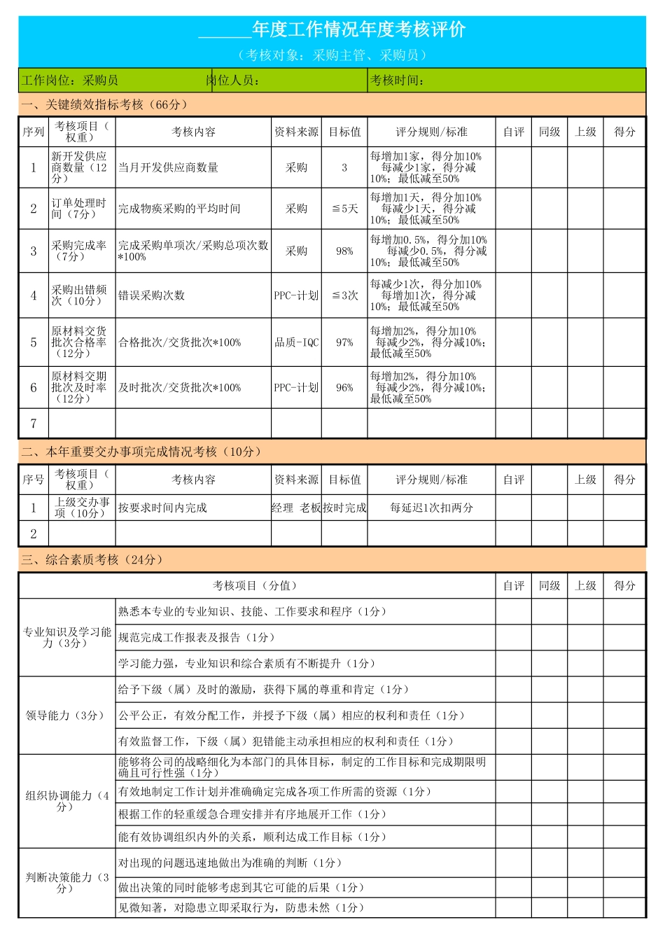 采购年度工作情况绩效考核表.xls_第1页