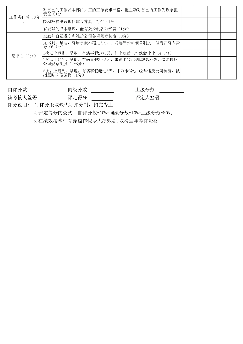 采购年度工作情况绩效考核表Excel模板.xls_第2页