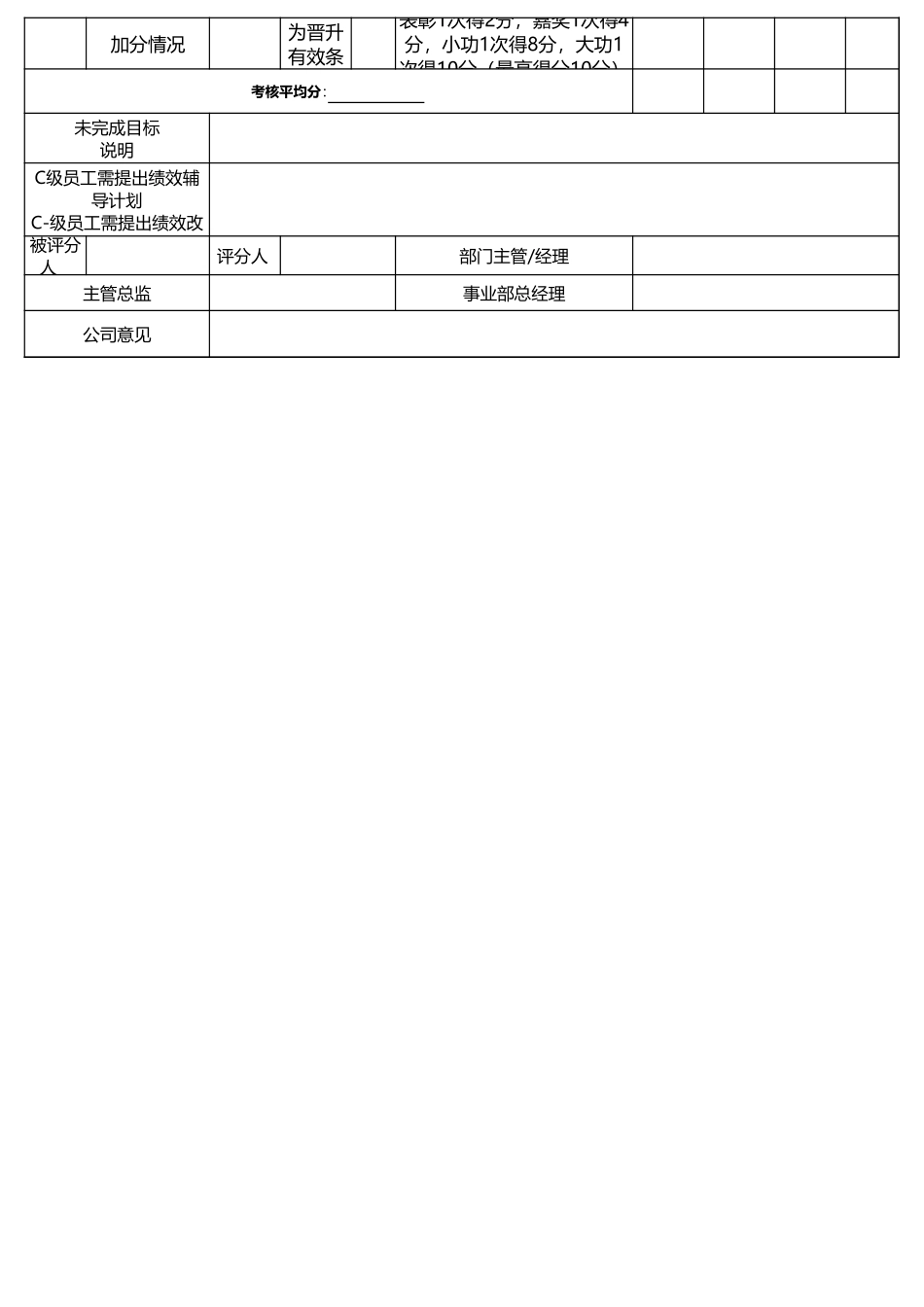 人事专员绩效考核表Excel模板.xls_第2页