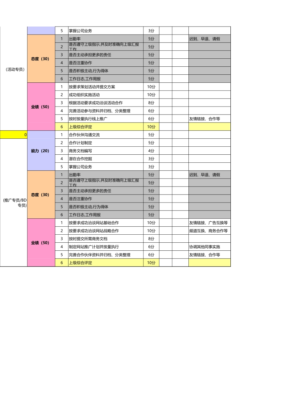 淘宝天猫运营团队绩效考核表.xls_第2页