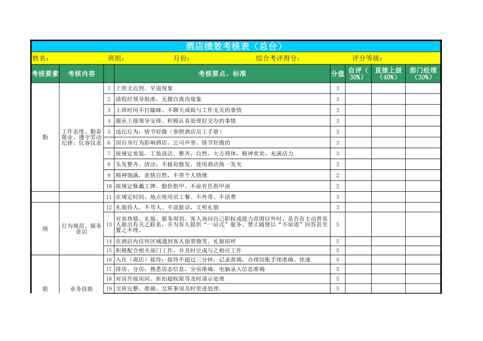 酒店总台绩效考核表.xls_第1页