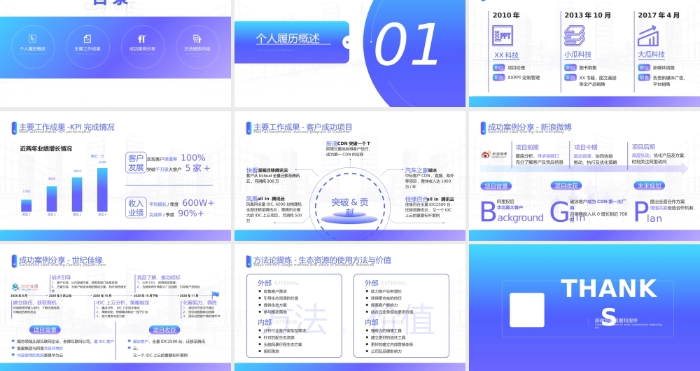XX科技公司商务面试陈述ppt课件（带内容）.pptx